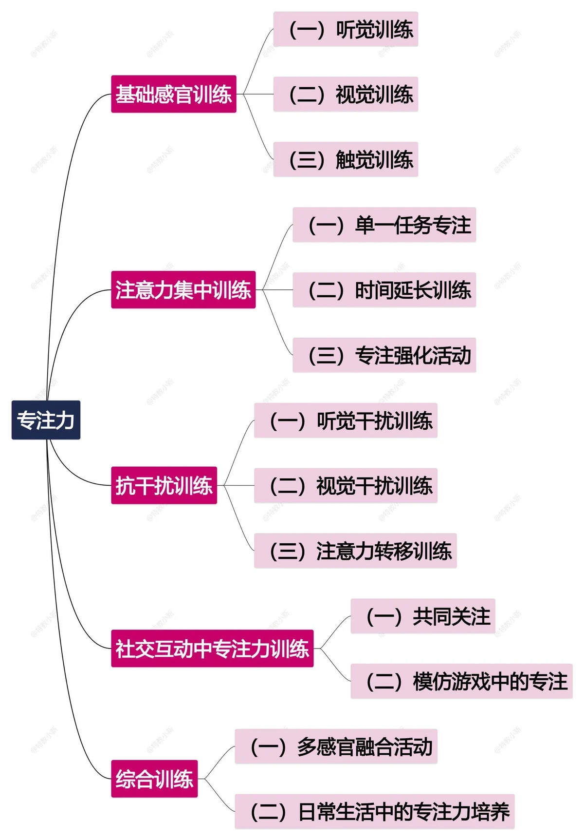 如何制定智能篮球训练计划_1